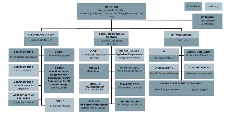 eksternt organisationsdiagram 30.04.2025.png